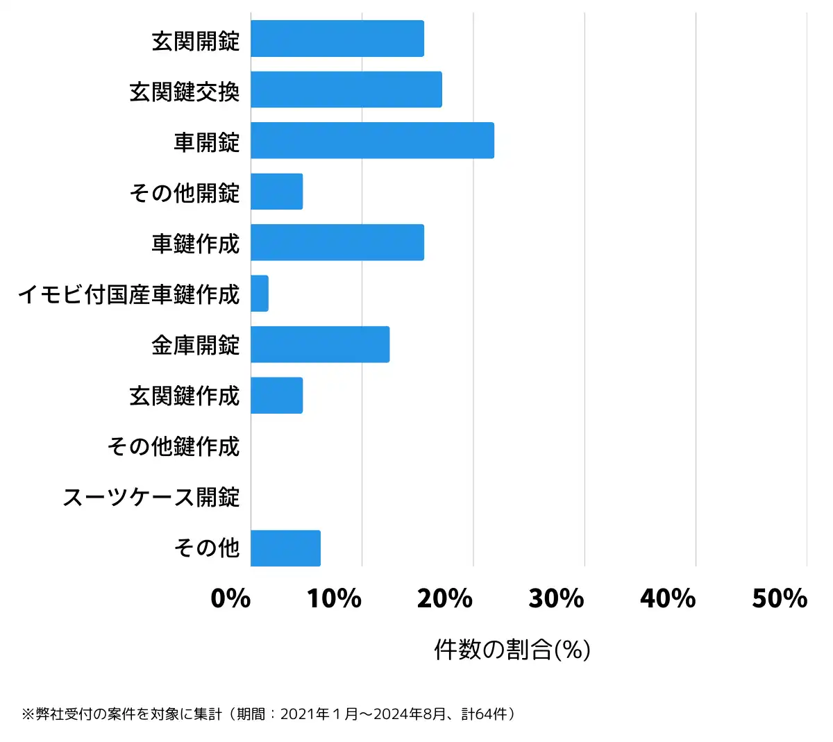三重県度会郡の鍵開け・鍵交換の相談傾向