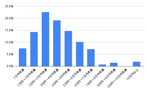 長崎県長崎市の鍵交換・鍵修理の費用相場