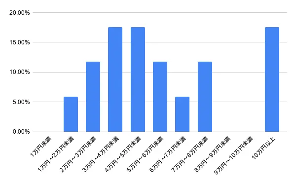 奈良県奈良市の鍵交換・鍵修理の費用相場