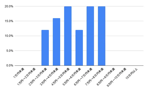 大阪府高槻市の鍵交換・鍵修理の費用相場