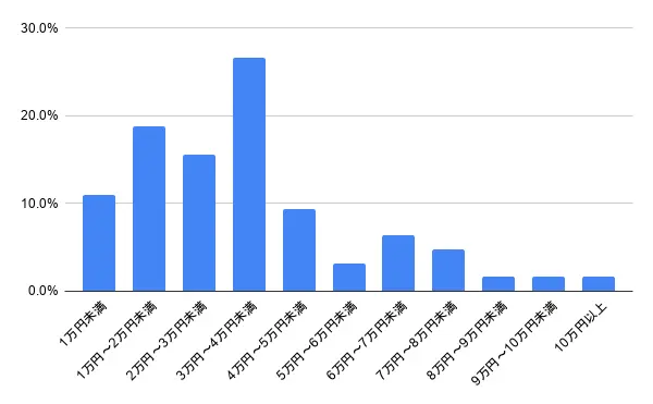 大阪府高槻市の鍵開けの費用相場