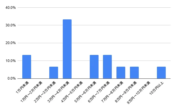東京都日野市の鍵交換・鍵修理の費用相場