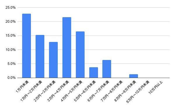 東京都日野市の鍵開けの費用相場
