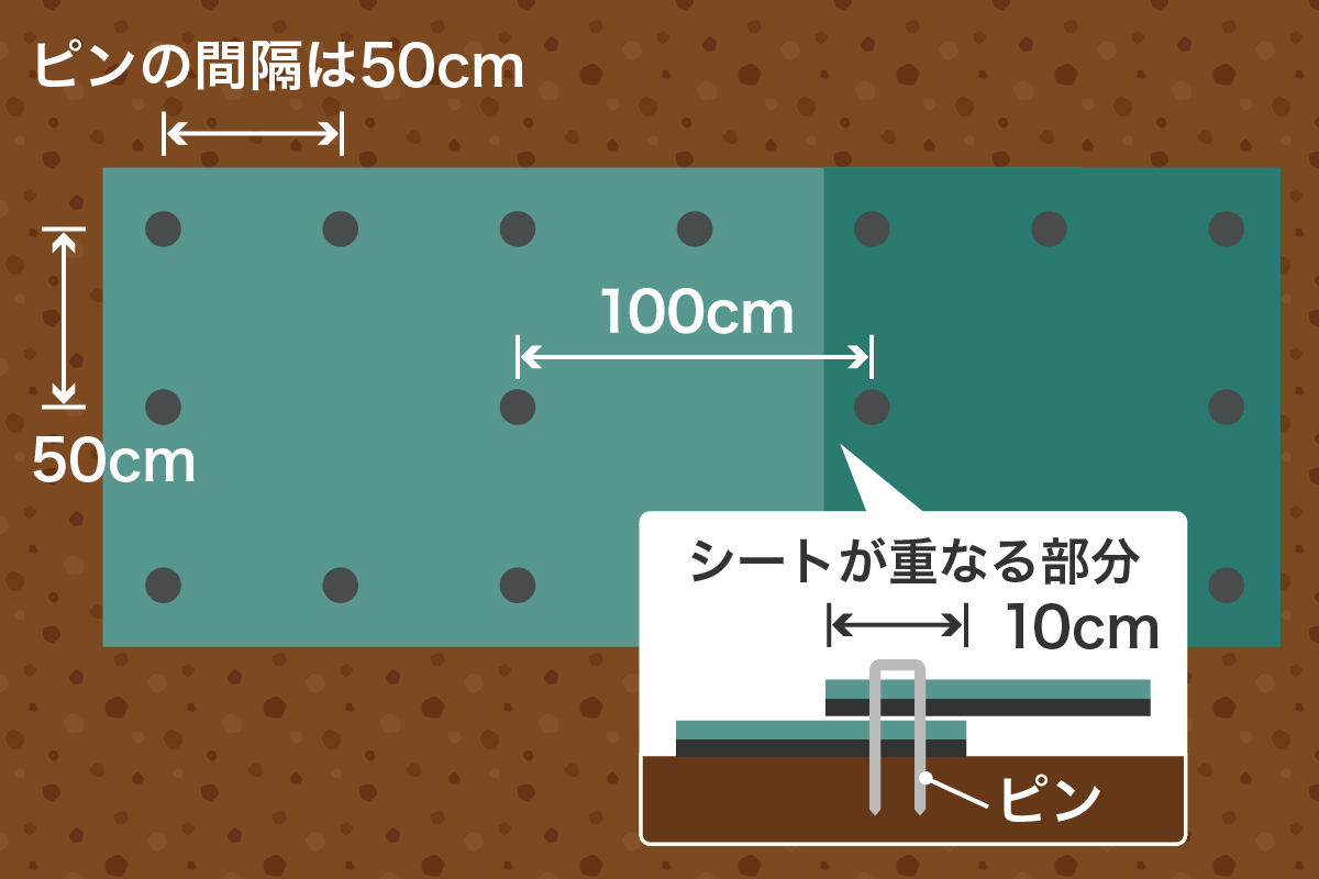 防草シートの敷き方