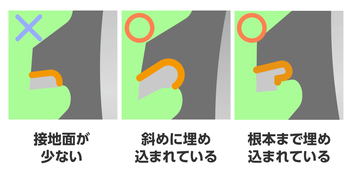 チップソーの選び方