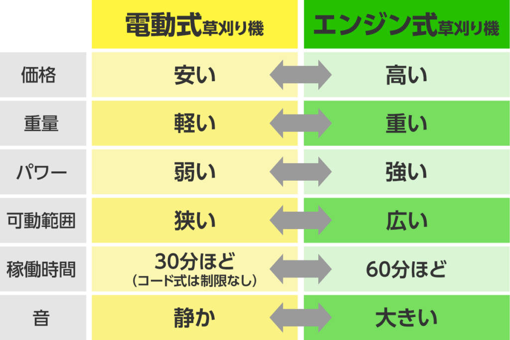 草刈り機　傾向