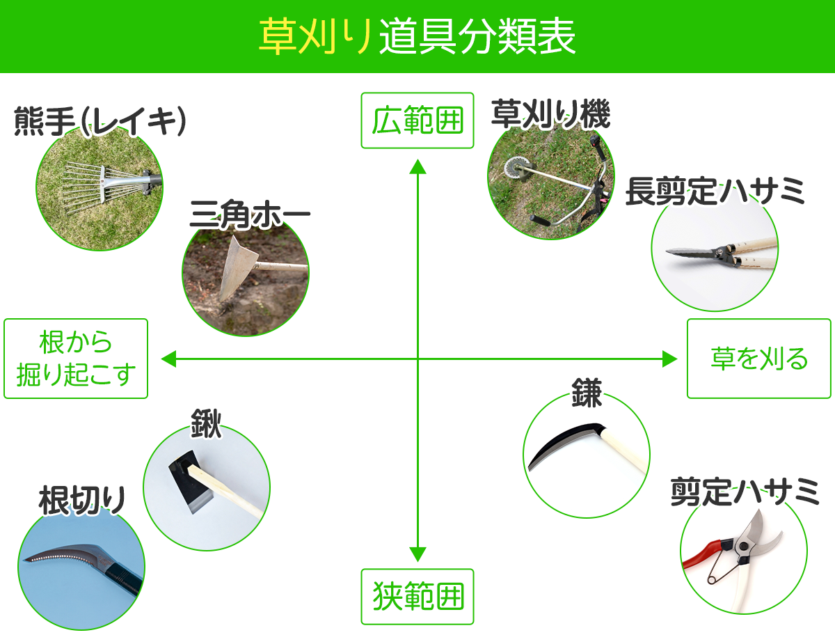 草刈り道具のおすすめを紹介!特徴を知って自分にあった道具: 草刈り 立ったまま おすすめ – JDETH