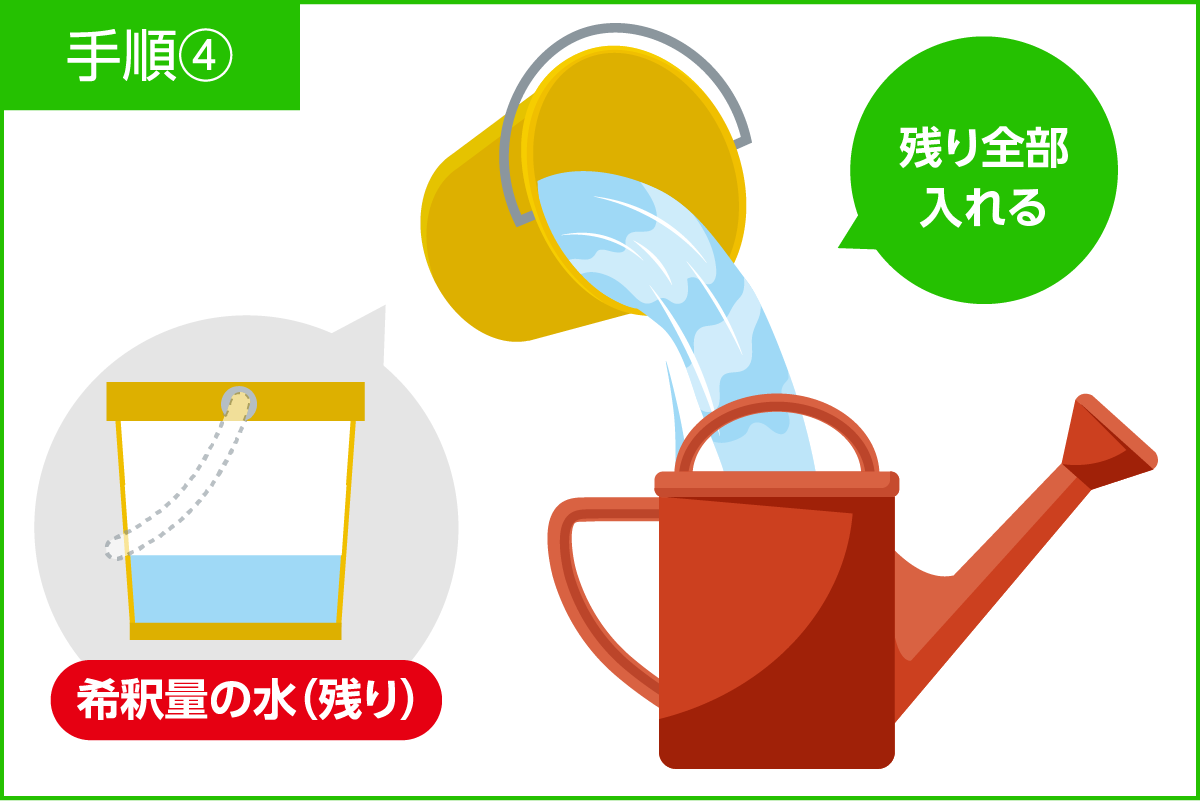 除草剤 希釈手順④