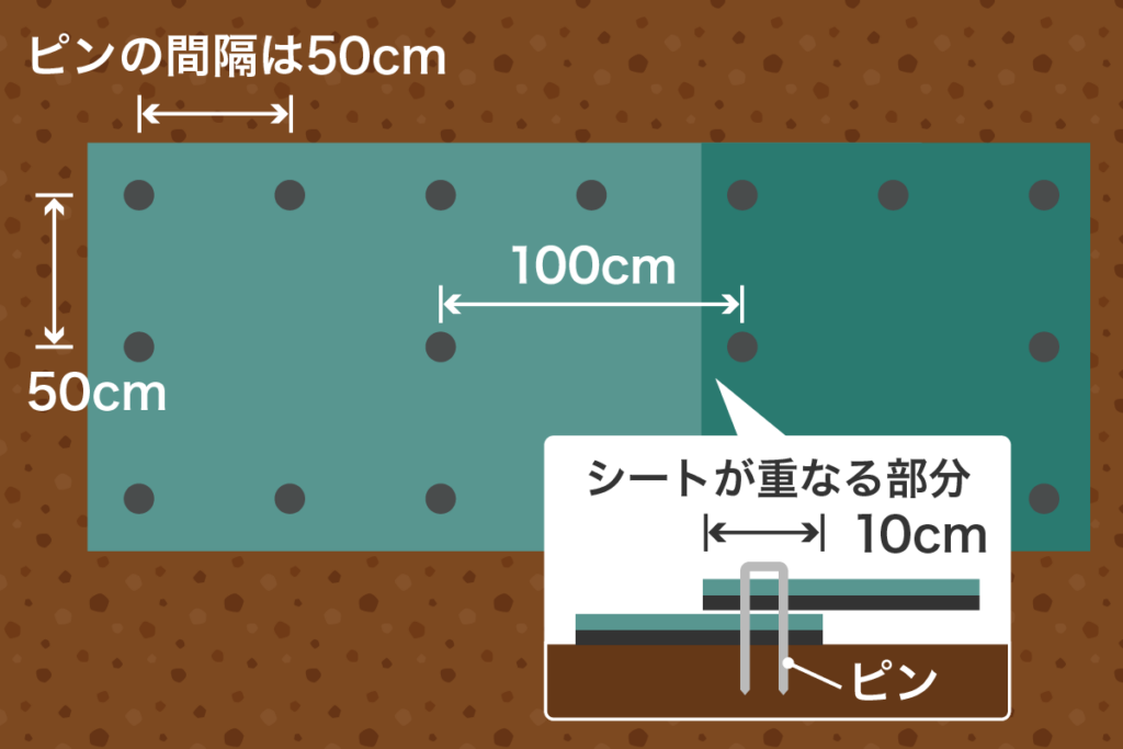 防草シート 敷き方