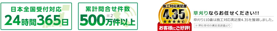 日本全国受付対応 24時間365日 累計問合せ件数500万件 施工対応満足度4.35 お客様にご好評！ 草刈りならお任せください！