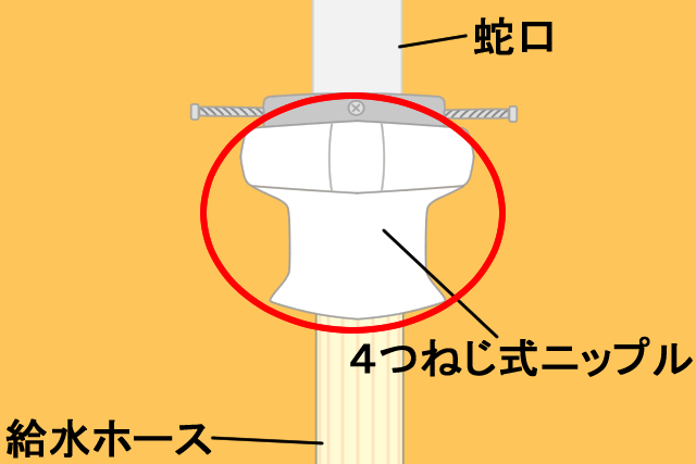 ②４つねじ式ニップルと給水ホースの間