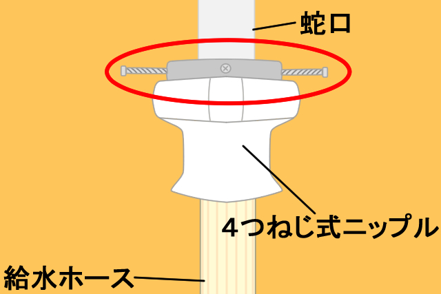 蛇口と4つねじ式ニップルの間