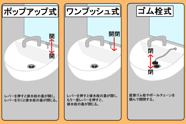 まずは洗面台の排水栓の種類をチェック！