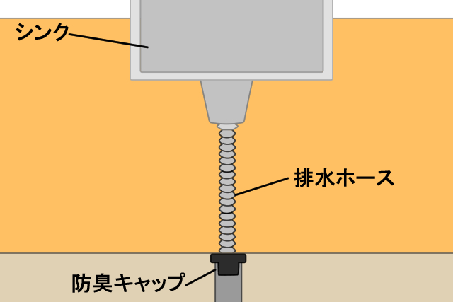 防臭キャップ　役割