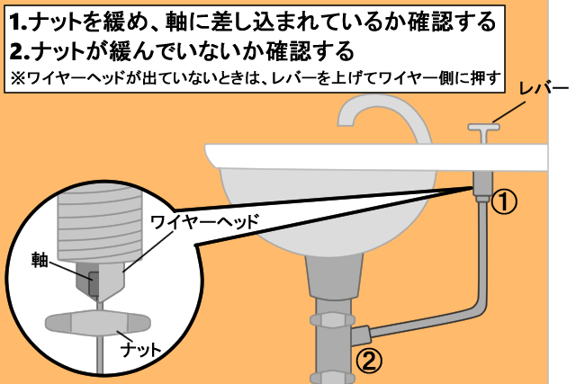 排水栓が上がらない