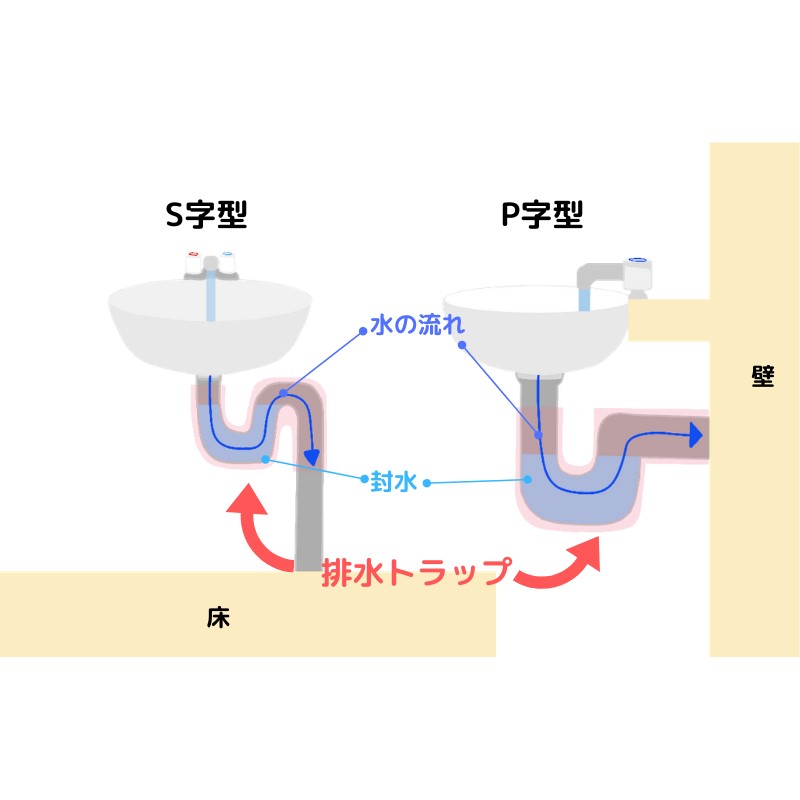 排水トラップ1