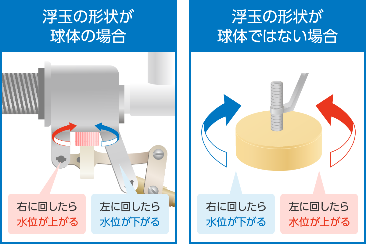 トイレタンクの水位の調整方法
