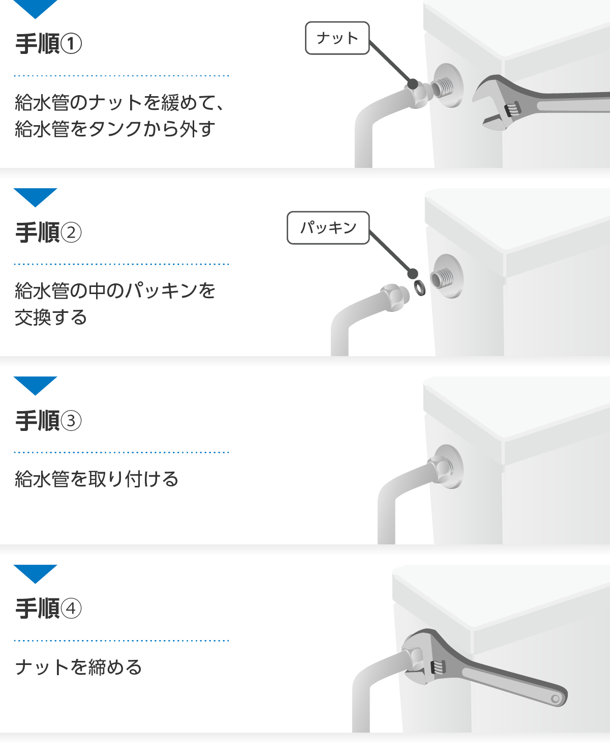 トイレタンクと給水管の接続部分のパッキン交換方法