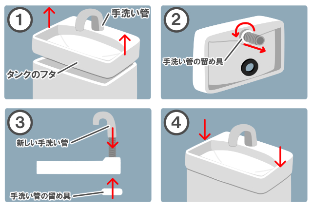 トイレタンクの手洗い管の交換方法