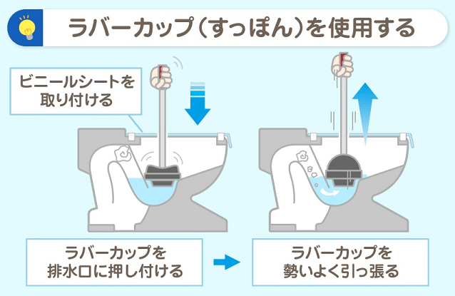 ラバーカップを使用する