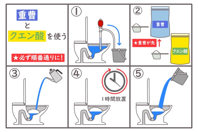 重曹とクエン酸を使う