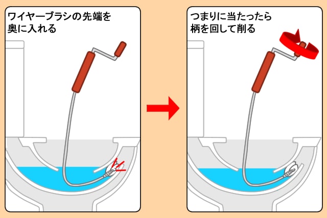 ワイヤーブラシの使い方