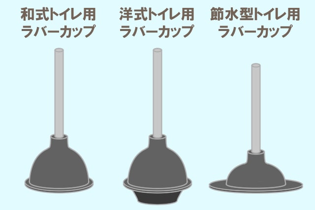 ラバーカップの種類