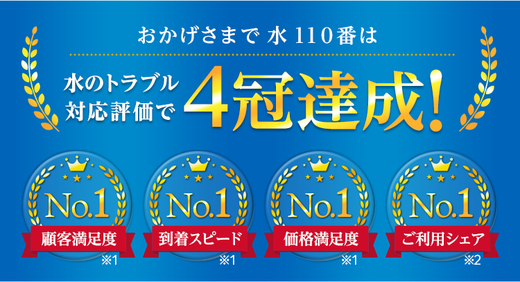 水のトラブル対応評価で4冠達成！顧客満足度No.1 到着スピードNo.1 価格満足度No.1 ご利用シェアNo.1