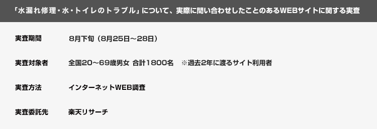 WEBサイト調査の内訳