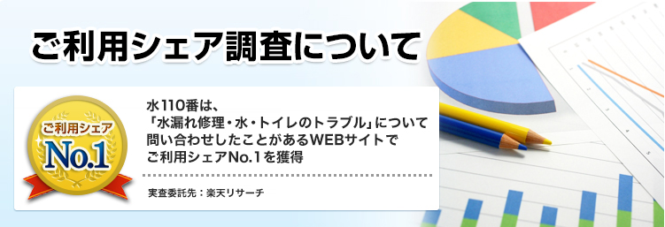 ご利用シェアについて