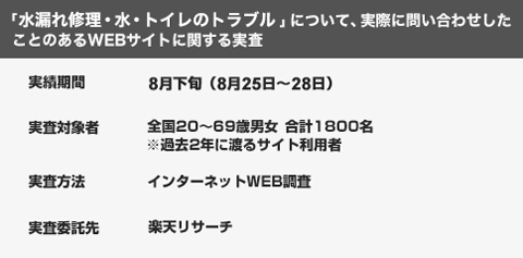 WEBサイト調査の内訳