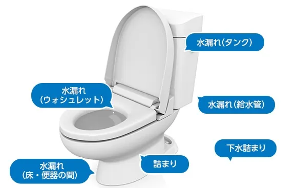 タンクの水漏れ、給水管の水漏れ、ウォシュレットの水漏れ、床・便器の水漏れ、詰まり、下水のつまりなど水110番ならトイレ周りの水漏れ、詰まりトラブルをスピーディに解決します。