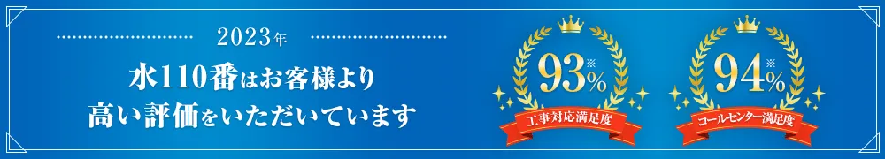 皆様からご支持をいただき水110番はお客様から高い評価をいただいています。工事対応満足度93% コールセンター満足度94%