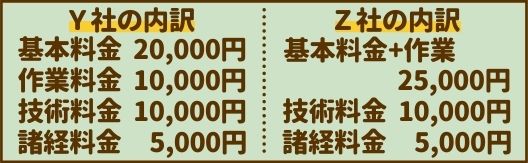 ねずみ駆除業者の料金と見積りの解説図3