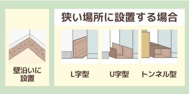 ネズミ 通り道 設置