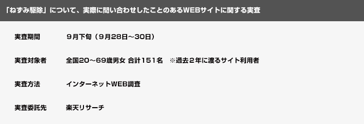 WEBサイト調査の内訳