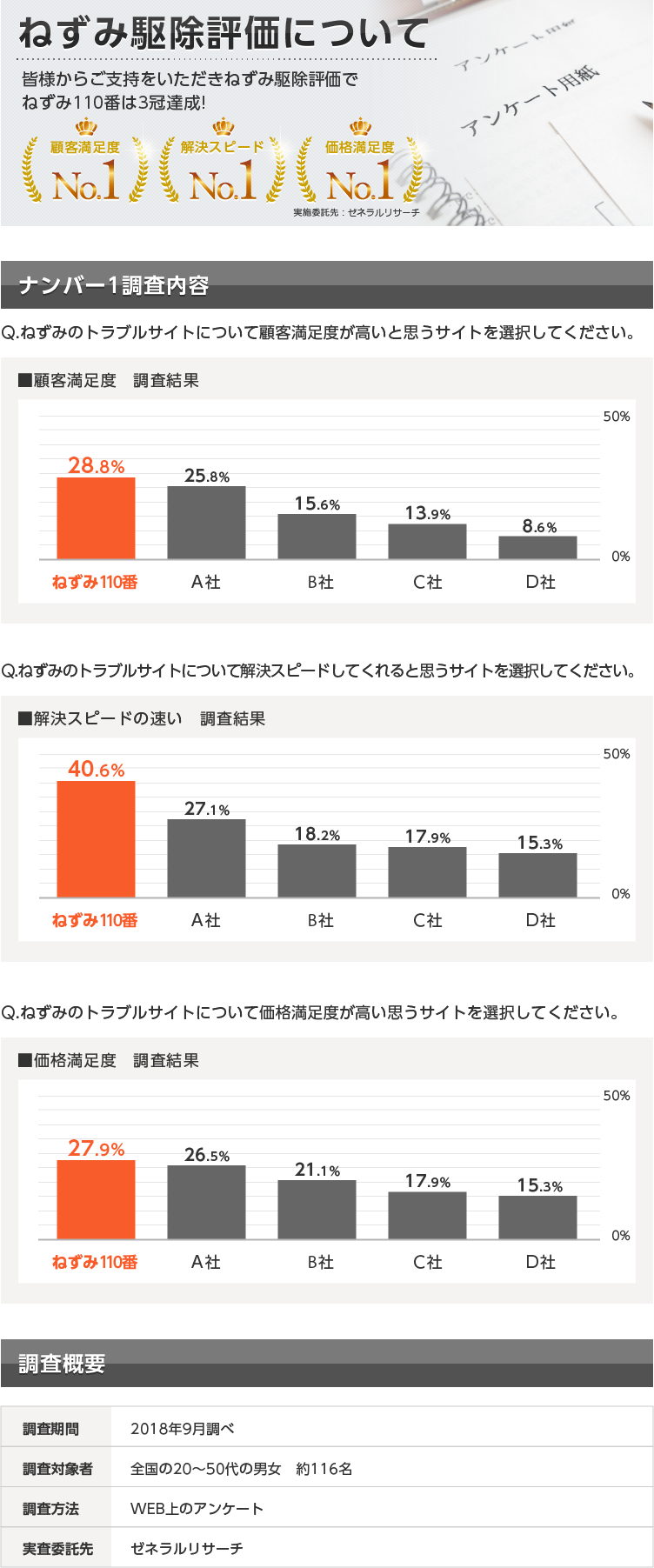 ねずみ駆除評価について