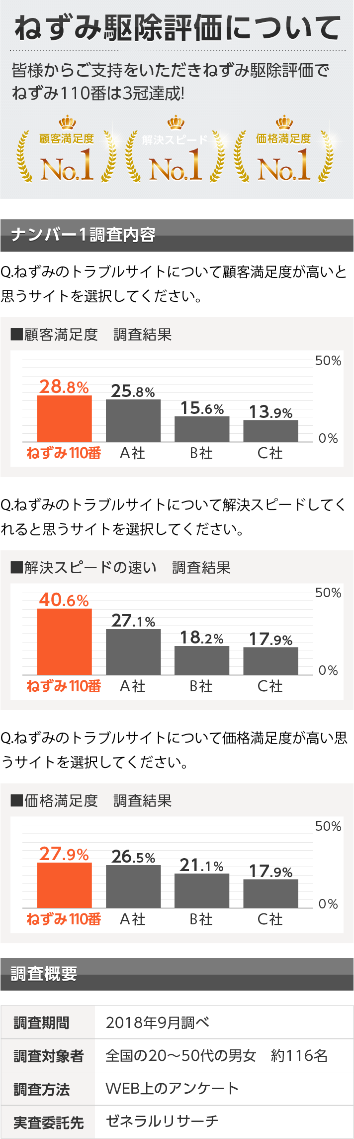 ねずみ駆除評価について