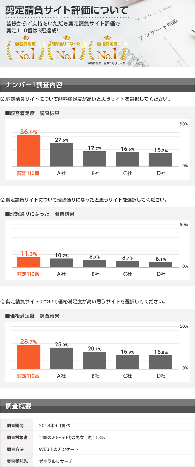 剪定請負サイト評価について