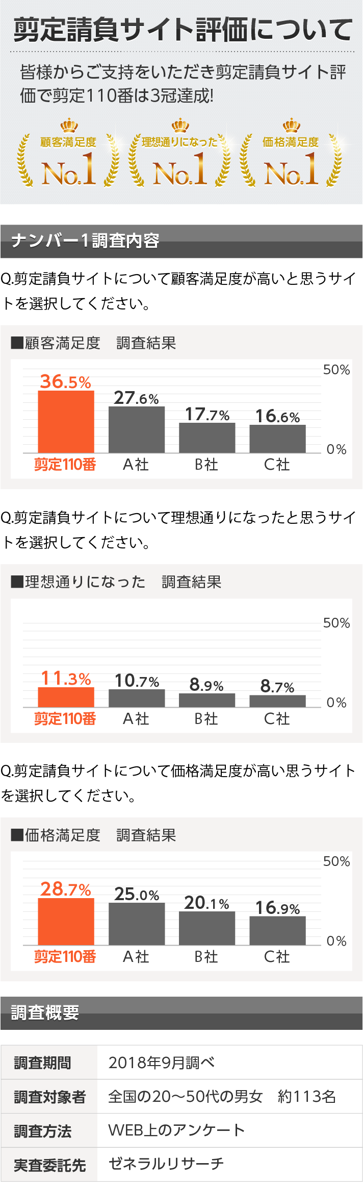 剪定請負サイト評価について