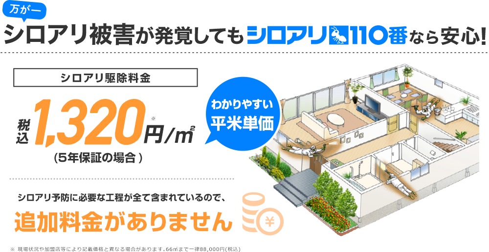 万が一シロアリ被害が発覚してもシロアリ110番なら安心！シロアリ駆除料金1,320円/㎡(税込)※66㎡以下のご依頼は一律88,000円(税込)となります。※対応エリア・加盟店により記載価格で対応できない場合がございます。わかりやすい平米単価。
シロアリ駆除に必要な行程が全て含まれているので、追加料金がありません。