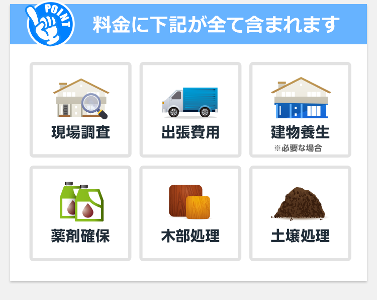 シロアリ駆除の金額には、次のすべてが含まれてます。・現場調査・出張費用・建物養生・薬剤確保・木部処理・土壌処理・使用する駆除剤（消毒）費用