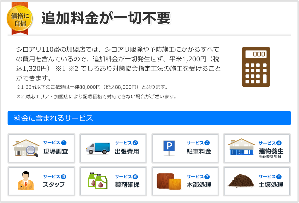 追加料金が一切不要 お見積りは駆除にかかる料金を含んだ「総額」です。「総額」がわかりにくいシロアリ駆除・予防施工。「ここは格安だ！」と思っても、話が進むにつれて追加料金になるものが多かったり、保証内容が乏しくてシロアリが再発生してしまった場合に、さらに費用がかかってしまうようなことも…。シロアリ110番では、シロアリ駆除や予防施工にかかるすべての費用を含んでいるので、追加料金が一切発生せず、平米1,200円（税込1,320円）でシロアリ対策協会指定工法の施工を受けることができます。※対応エリア・加盟店により記載価格で対応できない場合がございます。