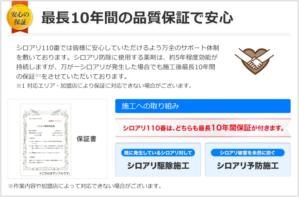 5年間の品質保証で安心 万が一にも安心な長期間の品質保証で、大事なお住まいをお守りします。万が一、シロアリ被害が再発したときの為に、シロアリ110番では皆様に安心していただける万全のサポート体制を確立しております。シロアリ防除に使用する薬剤は、約5年間効能が持続しますが、万が一シロアリが再発したお客様にもご安心して以来をしていただけるように、私達シロアリ110番では、施工後5年間の保証をさせていただいております。※作業内容や加盟店によって対応できない場合がございます。