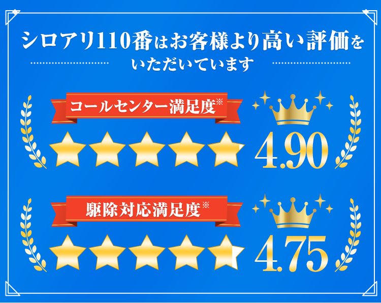 シロアリ110番はお客様より高い評価をいただいています。コールセンター満足度4.90、駆除対応満足度4.75。