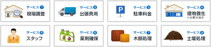 料金に含まれるサービス1：現場調査、2：出張費用、3：駐車料金、4：建物養生、5：スタッフ、6：薬剤確保、7：木材処理、8：土壌処理