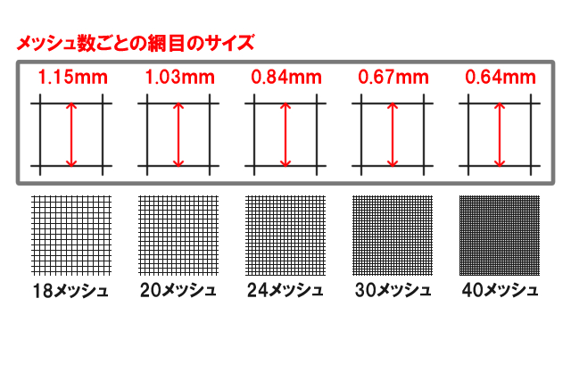 網戸メッシュ数