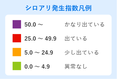 シロアリ発⽣指数凡例