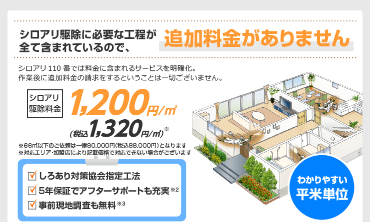 シロアリ駆除に必要な工程が全て含まれているので、追加料金がありません