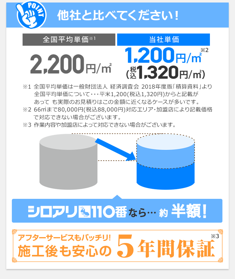 他社と比べてください